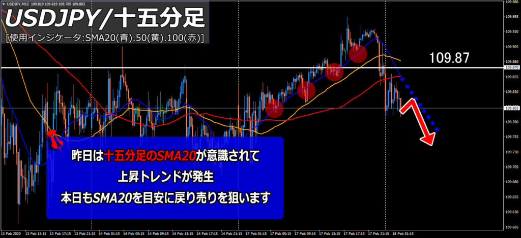 日本のGDPが5四半期ぶりにマイナス成長へ